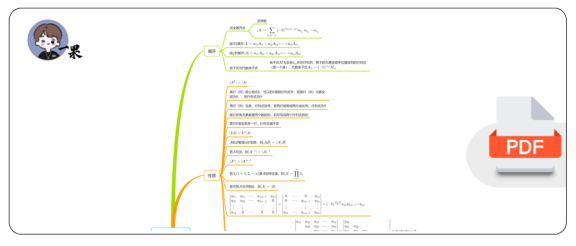 26考研线性代数导图(一烫)
