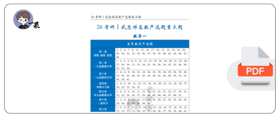 26考研武忠祥高数《严选题》重点题(斯基)