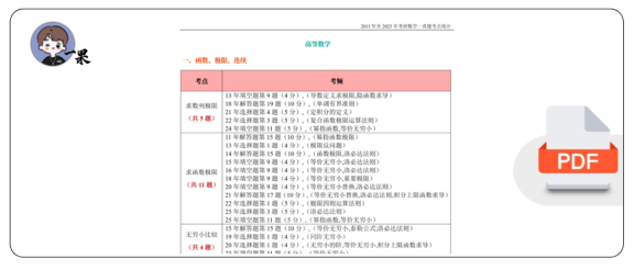 26考研数一11年至25年考研数学真题考点及考频统计表(小易)