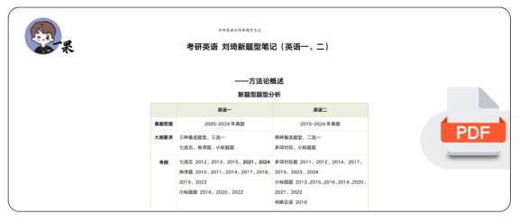 26考研刘琦新题型精华笔记(小谭)