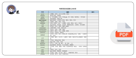 26考研刘晓燕完型必背600词(程橙子)