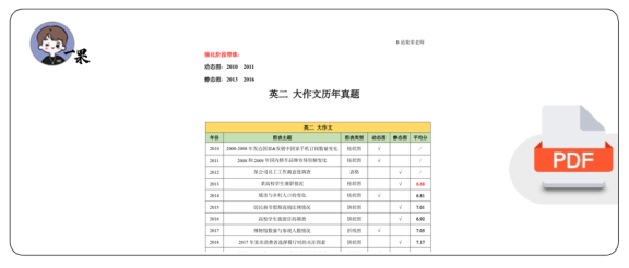 26考研柴荣英二强化大作文带练笔记