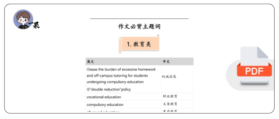 26考研王晶婷作文主题词
