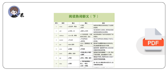 26考研阅读熟词僻义下(南山)