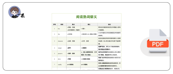 26考研阅读熟词僻义上(南山)