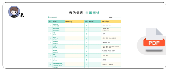 25四六级极简鲁述钊写作词汇(四级核心1842)背诵版+默写版