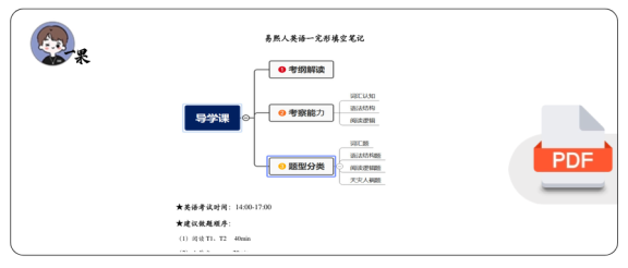 26考研易熙人英语一完形填空笔记(青宁)