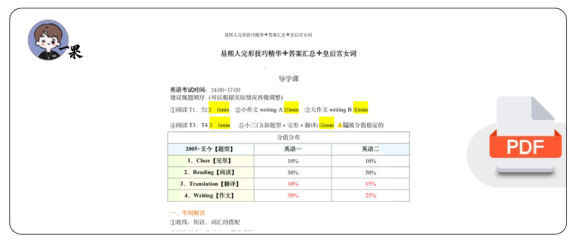 26考研易熙人完形技巧精华+答案汇总十皇后宫女词