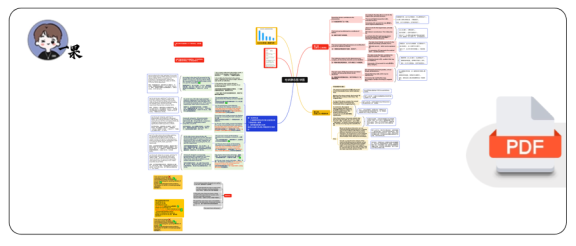 26考研作文图表类合集