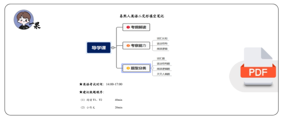 26考研易熙人英语二完形填空笔记(青宁)
