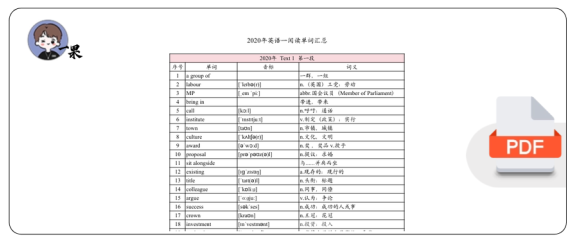 26考研颉斌斌2020年英语一真题单词