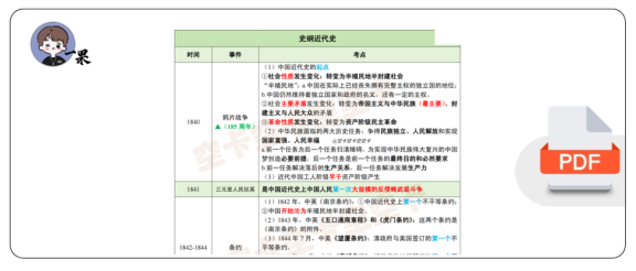 26考研史纲时间轴(空卡)