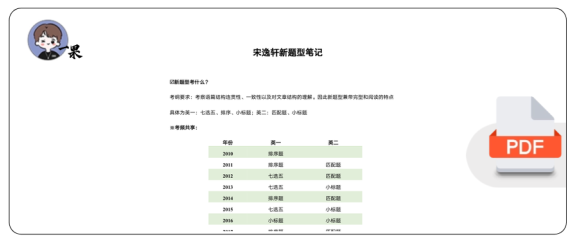 26考研宋逸轩新题型笔记(小谭)