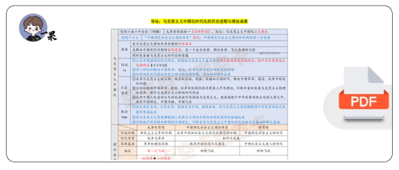 26考研毛中特6页纸(空卡)