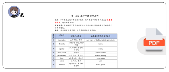 26考研王晶婷英(二)近十年阅读考点词