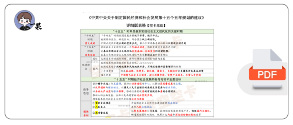 26考研时政《第十五个五年规划建议》详细版(空卡)