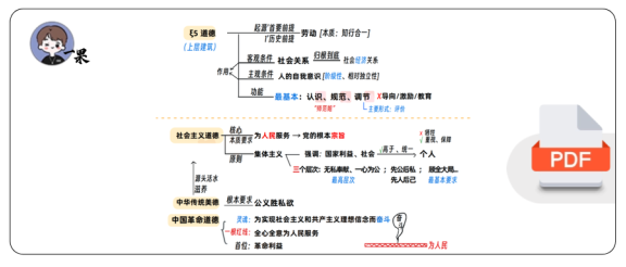 26考研思修(下)讲义(空卡)