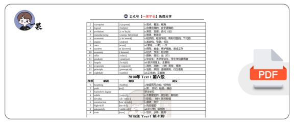 27考研颉斌斌英二2018-2023真题阅读单词（阅读+新题型）