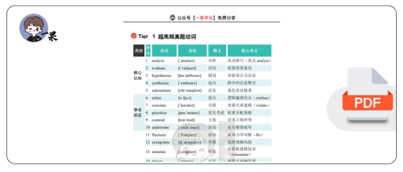 27考研唐迟1100个高频核心词