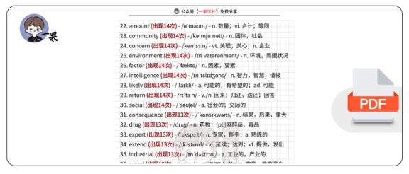 27考研高频词223词