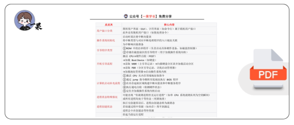 27考研408灰灰【帽子题】操作系统