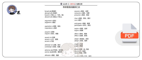 27考研易混词汇总