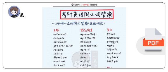 27考研英语-同义词替换