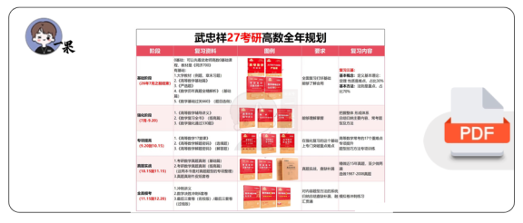 27考研武忠祥27考研高数全年规划