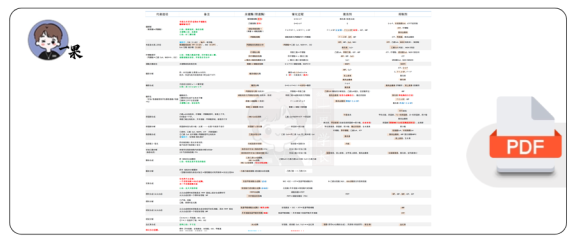 27考研西综生化以图带动知识点