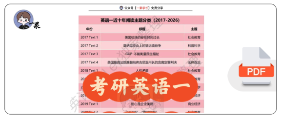 27考研英一阅读主题分类