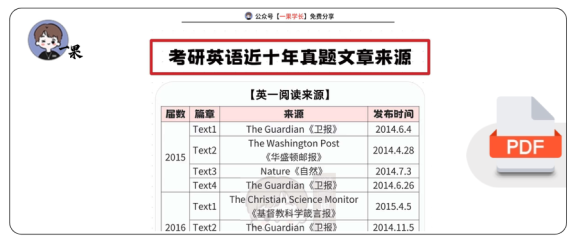 27考研英语近十年真题文章来源