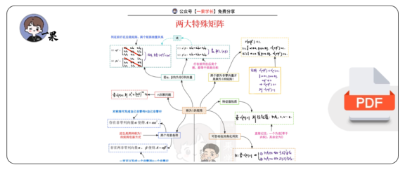 27考研周洋鑫线代两大特殊矩阵总结