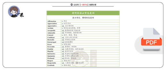27考研阅读必背态度词