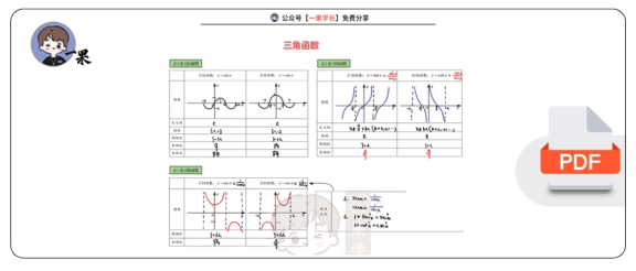 27考研周洋鑫基本初等函数图像及性质汇总