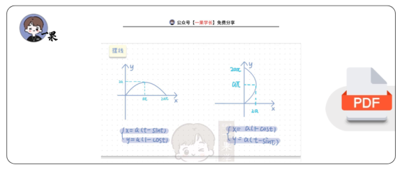 27考研特殊曲线：星形线摆线双纽线心形线