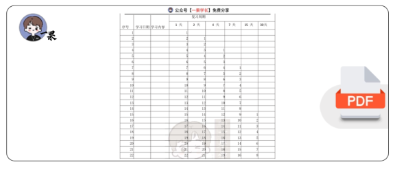 27考研艾宾浩斯记忆曲线（60单元）