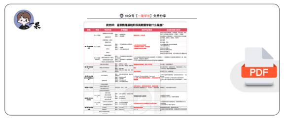 27考研武忠祥《高数基础篇》划重点