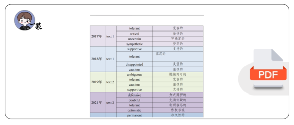 2考研英二2010-2025作者态度词