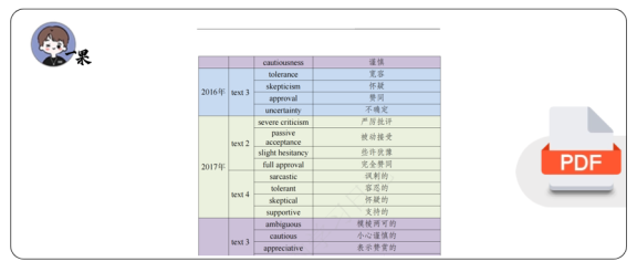 27考研英一2010-2025作者态度词