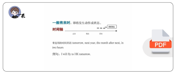 27考研基础语法时态时间轴