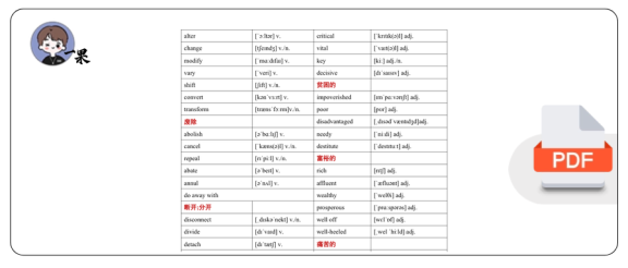 27考研空卡同义词替换