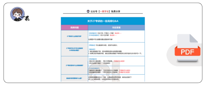 27考研周洋鑫27课程节奏&近期高频QA