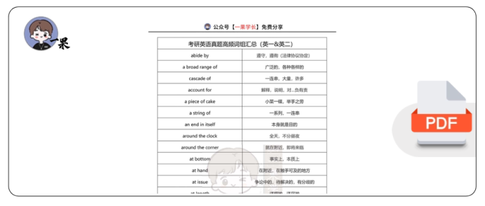 27考研真题高频词组汇总英一&英二