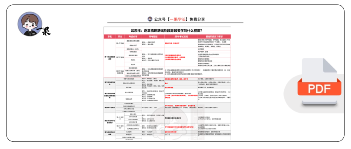 27考研武忠祥《高数基础篇》划重点