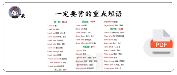 27考研重点短语
