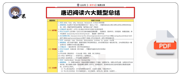27考研唐迟阅读六大题型总结