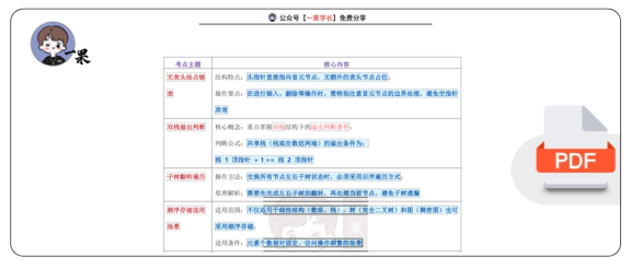 27考研408灰灰【帽子题】数据结构