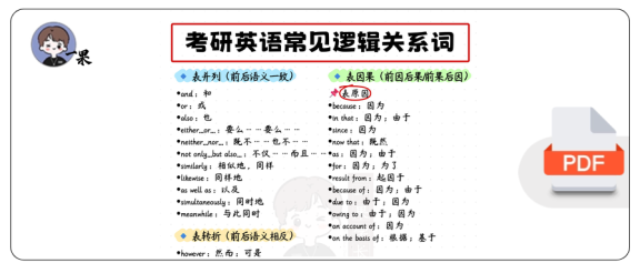 27考研英语逻辑词