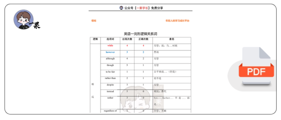 27考研逻辑关系词