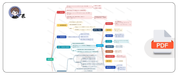 27考研数列极限一页纸导图